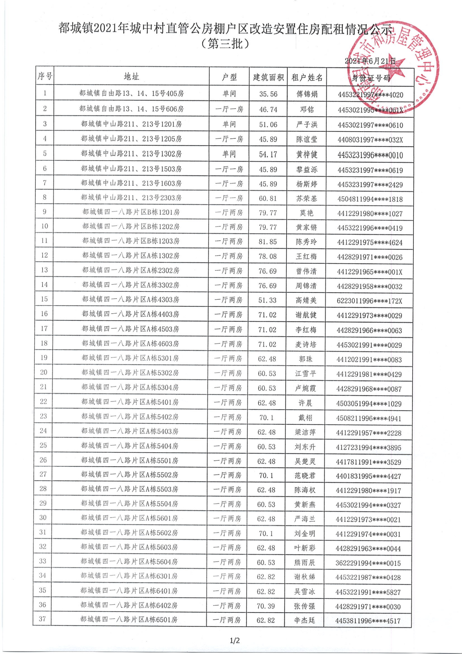 都城鎮(zhèn)2021年棚戶區(qū)改造安置住房選房配租情況公示（第三批）2_00.png