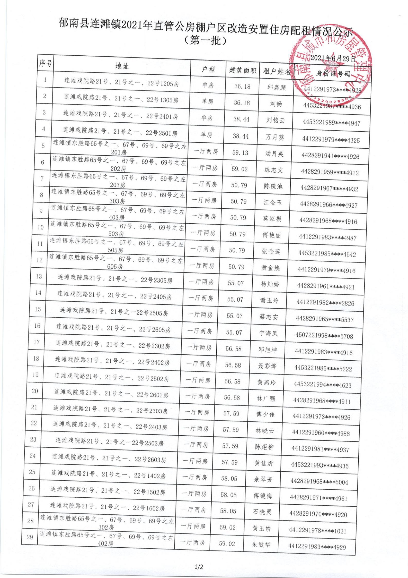 連灘鎮(zhèn)2021年城中村直管公房棚戶區(qū)改造安置住房配租情況公示（第一批）-2.jpg