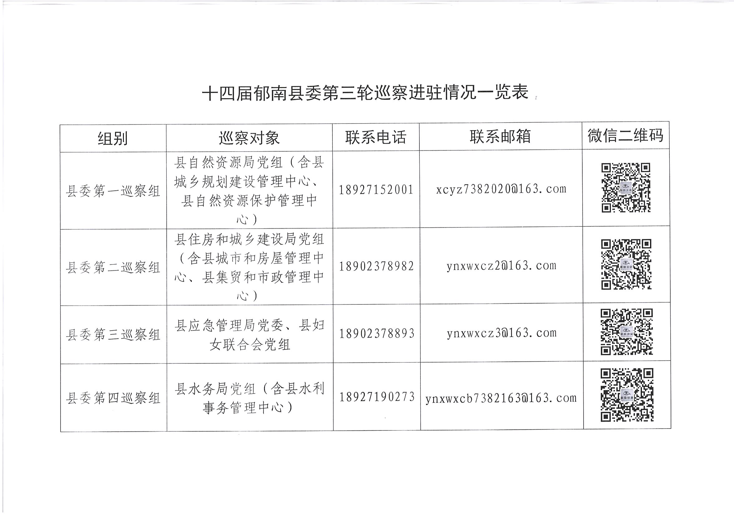 旋轉(zhuǎn) 十四屆郁南縣委第三輪巡察進駐情況一覽表.jpg