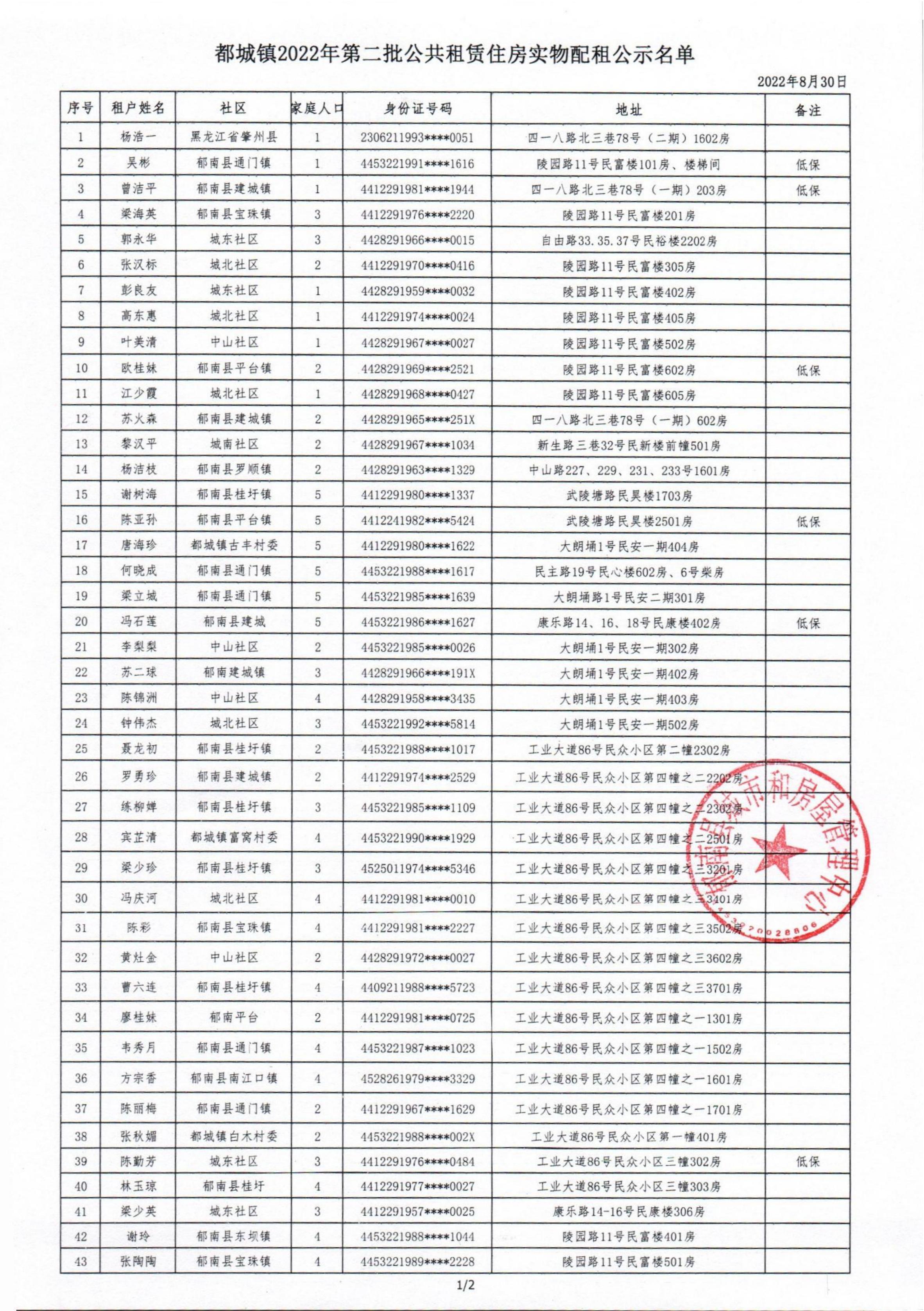 2022.8.30郁南縣2022年度第二批公共租賃住房申情家庭實(shí)物配租名單公示_01.jpg