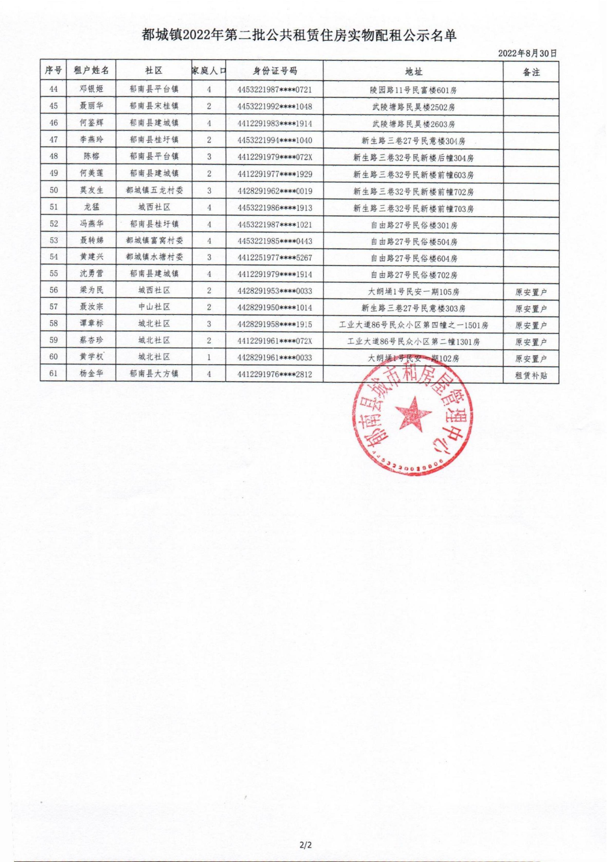 2022.8.30郁南縣2022年度第二批公共租賃住房申情家庭實(shí)物配租名單公示_02.jpg