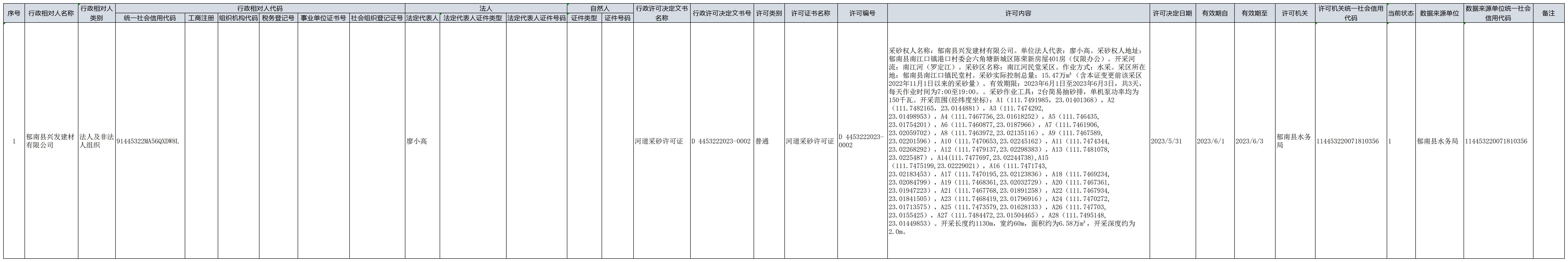 行政許可（南江河民堂村段可采區(qū)河道采砂許可）_Sheet1.jpg