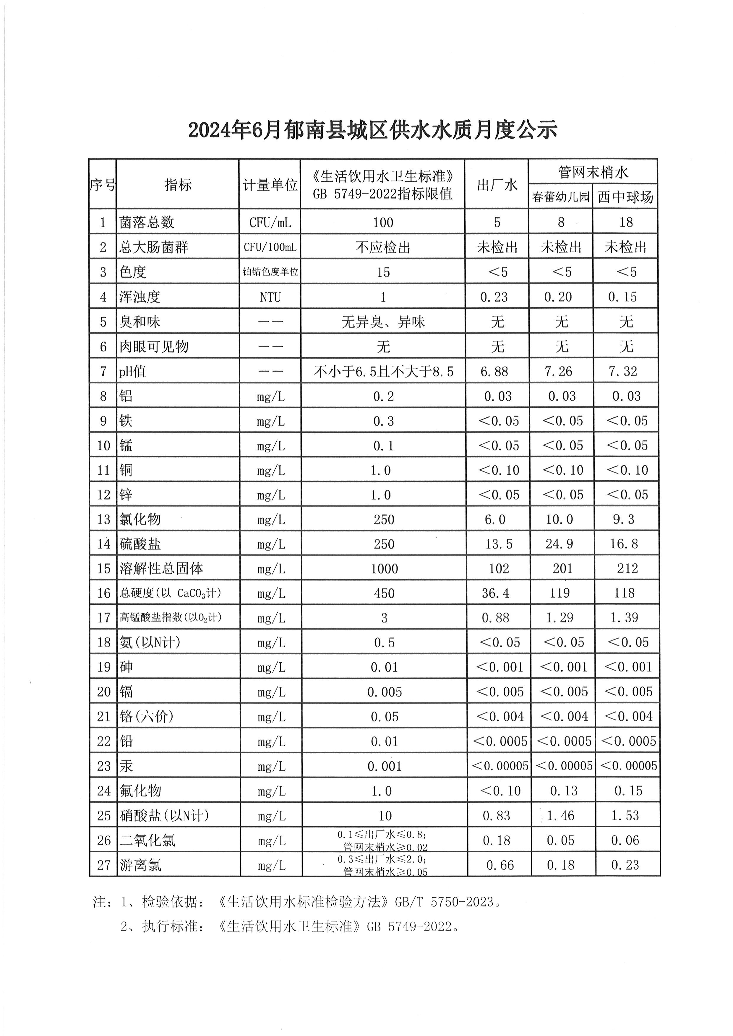 報(bào)縣住建局水質(zhì)信息公開資料2024年6月.jpg