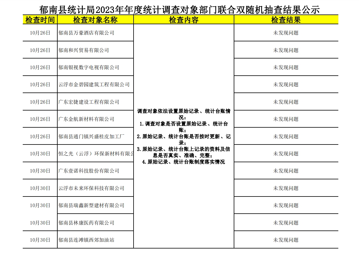 郁南縣統(tǒng)計局2023年年度統(tǒng)計調(diào)查對象部門聯(lián)合雙隨機抽查結(jié)果公示.jpg