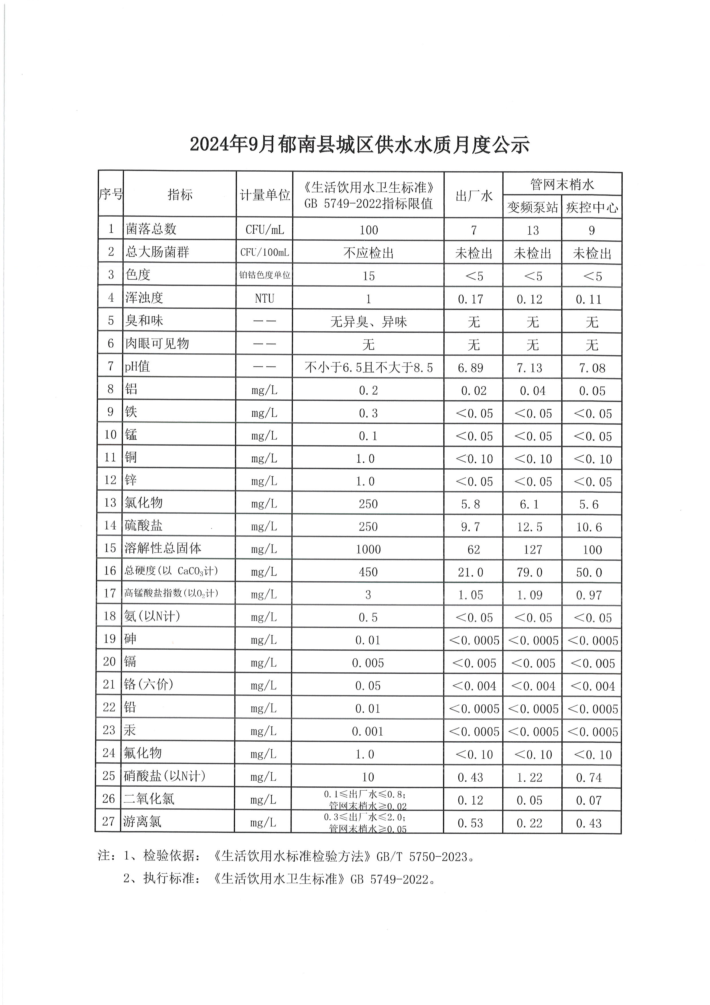 縣住建局水質(zhì)信息公開資料2024年9月.jpg