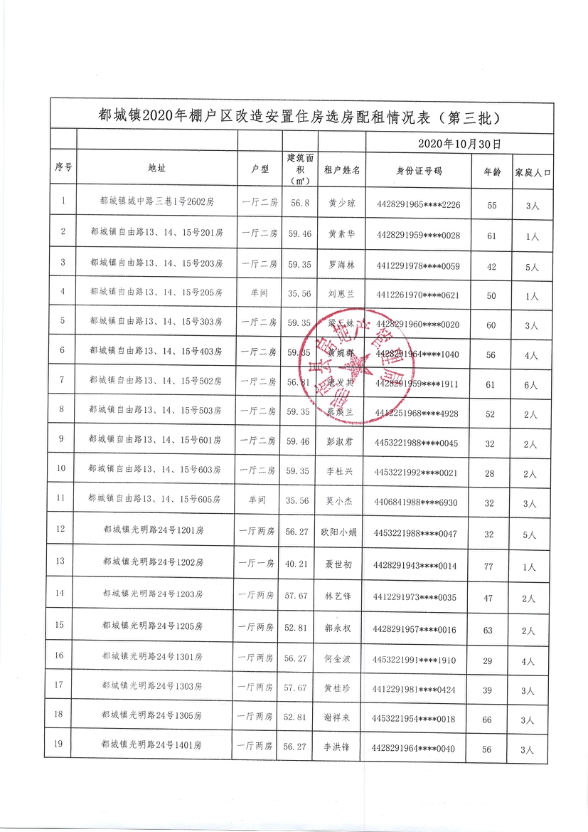 都城鎮(zhèn)2020年棚戶區(qū)改造安置住房選房配租情況公示（第三批）-2.jpg