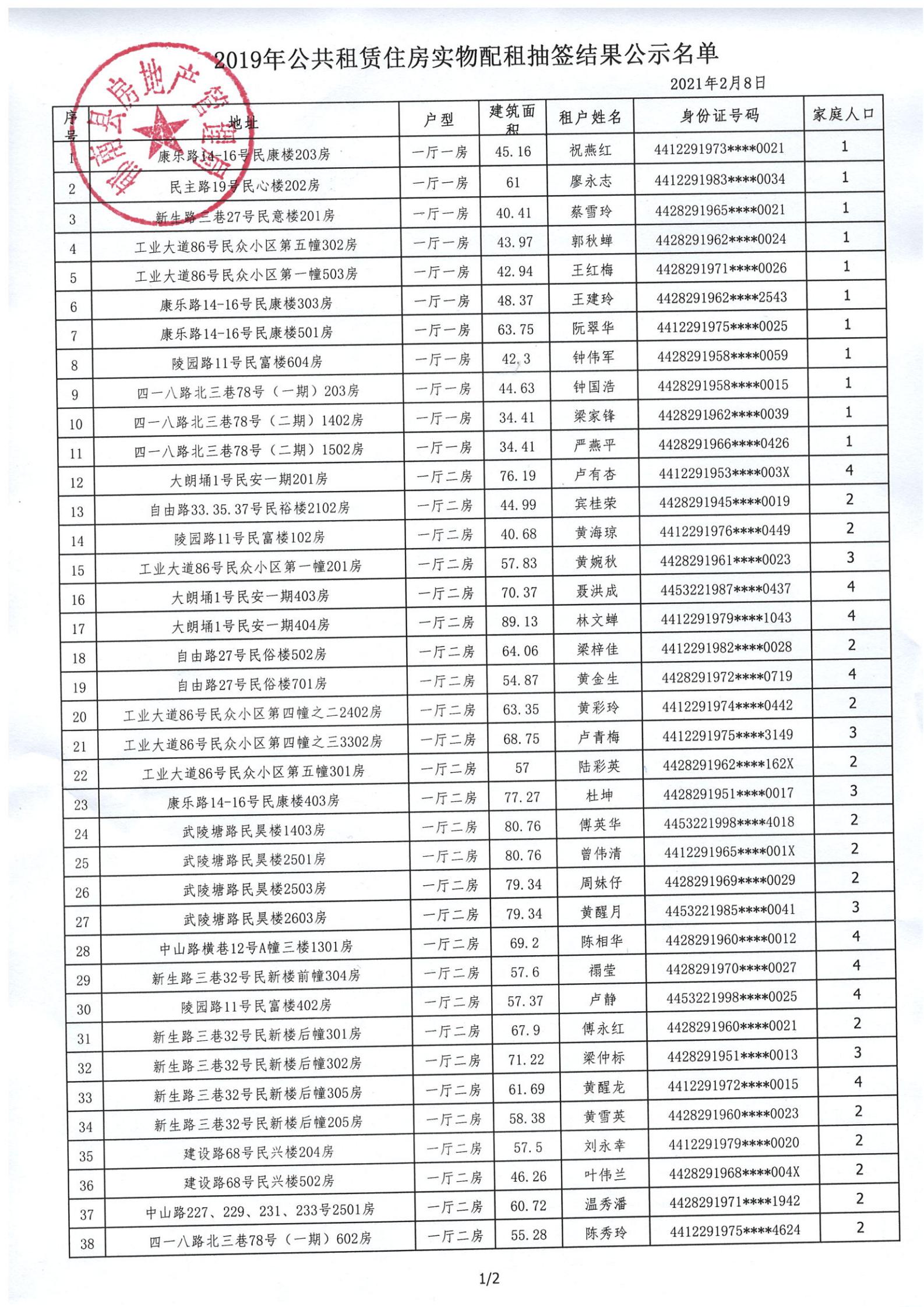 2019年公共租賃住房實物配租抽簽結(jié)果公示名單1.jpg