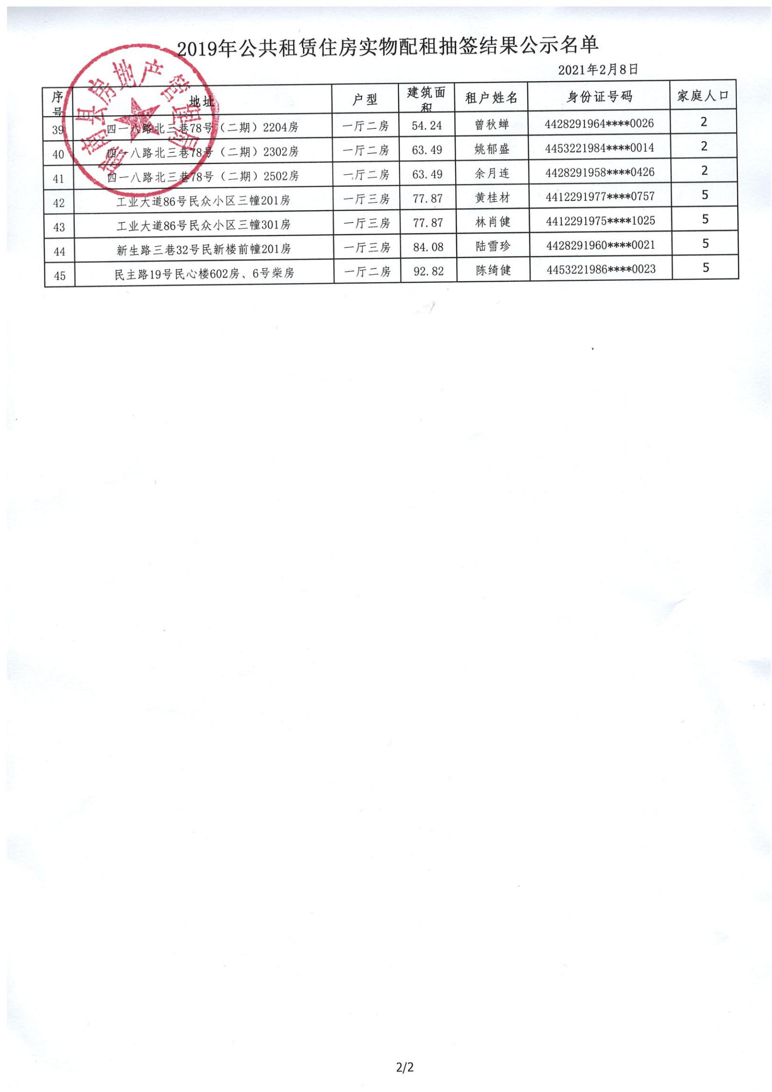 2019年公共租賃住房實物配租抽簽結(jié)果公示名單2.jpg